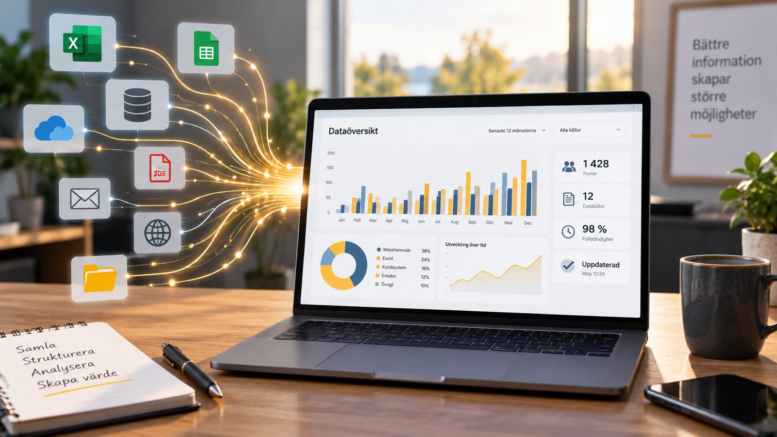 Datainsamling & webbskrapning